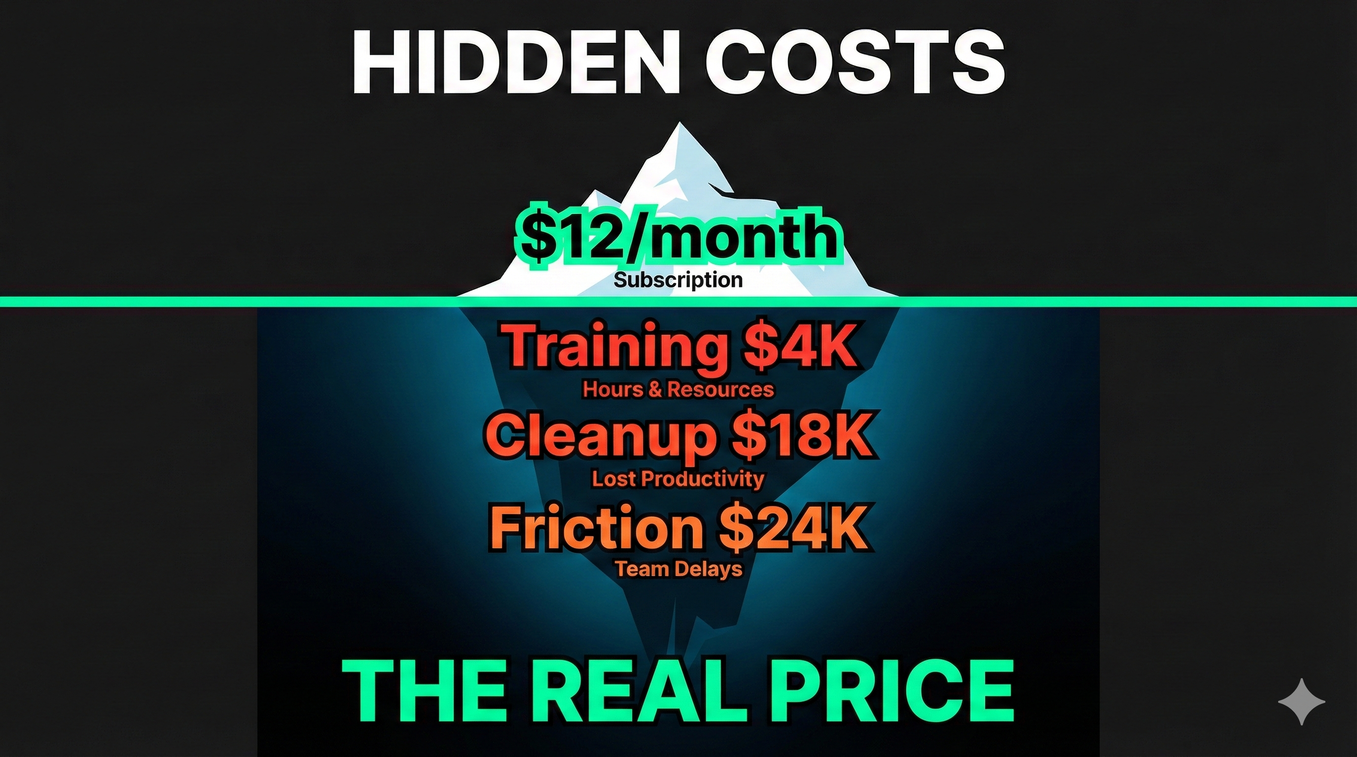 Total cost of ownership comparison chart for AI presentation automation tools