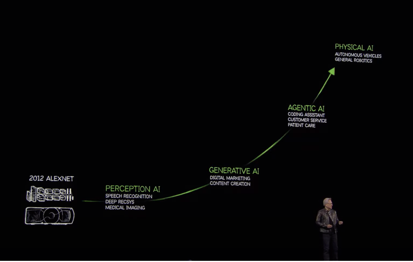 A picture of NVIDIA CEO Jensen Huang on stage for the NVIDIA GTC March 2025 Keynote.